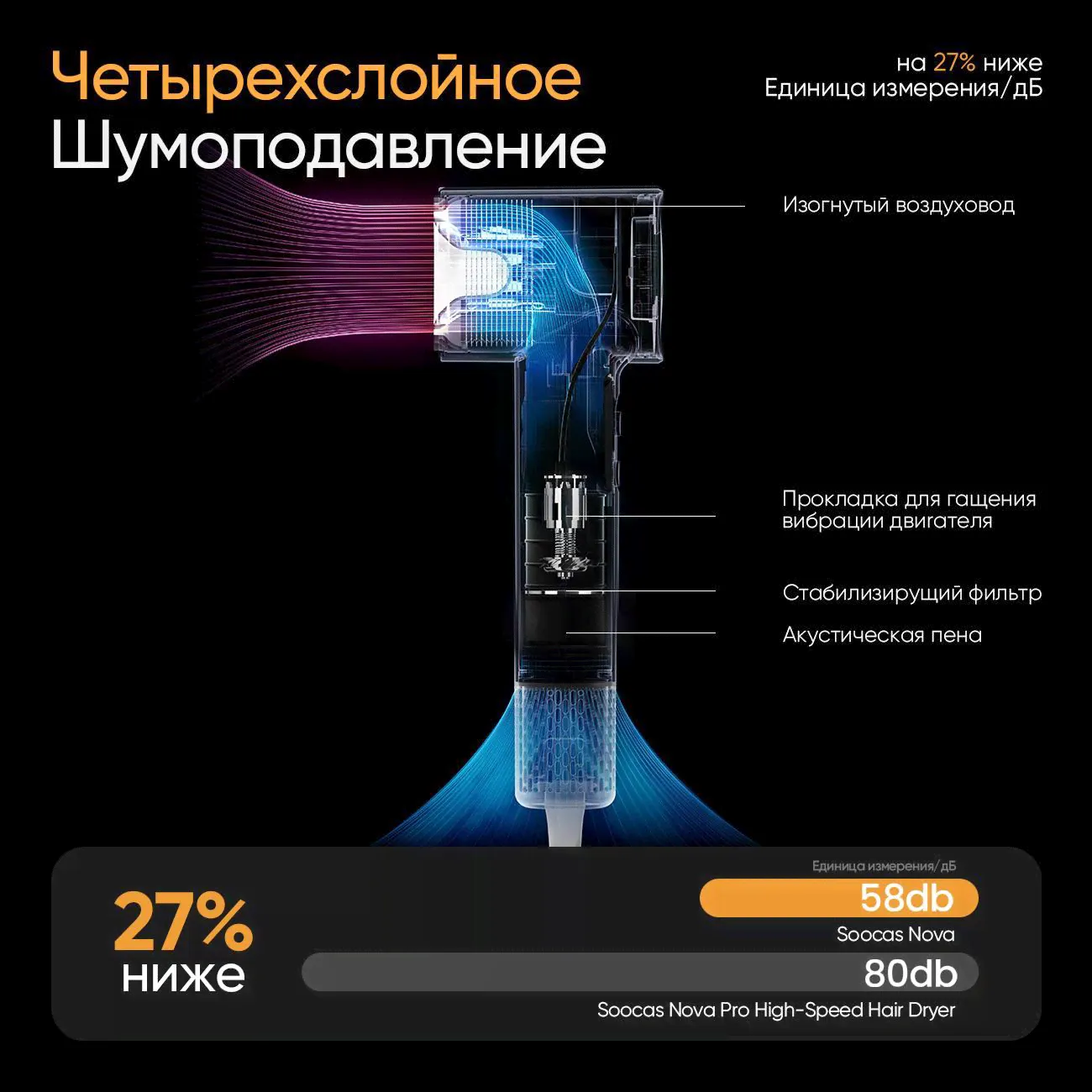 Фен-стайлер Soocas Nova Pro