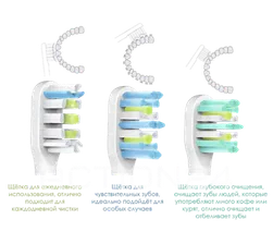 Электрическая зубная щетка Soocas Sonic Electric Toothbrush X5 (синий)